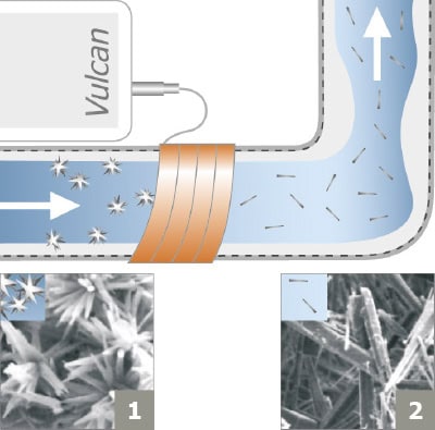 Diagram of water treatment process showing water flow and filtration stages.